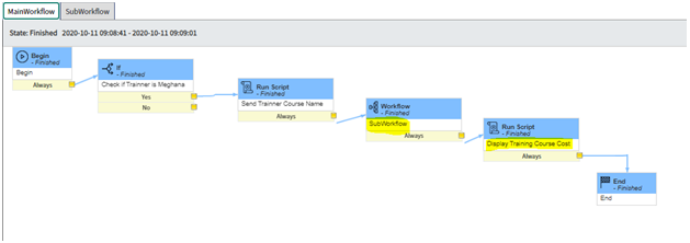 Main Workflow