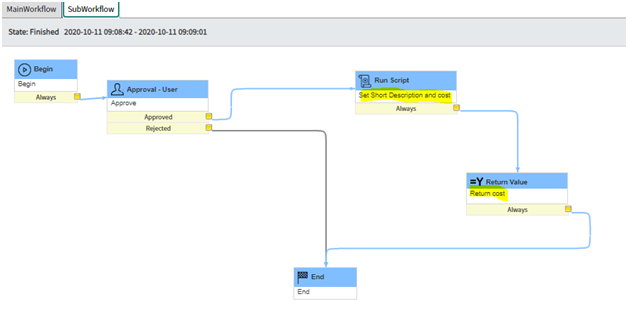 Sub Workflow